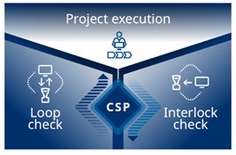 Commissioning Support Package